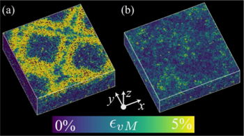 Mechanical Testing of Colloidal Solids with Milli-Pascal Stress and Single-Particle Resolution